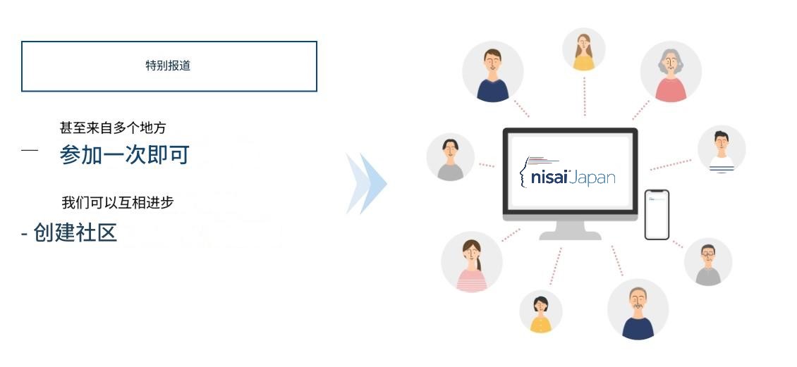 nisaigroup