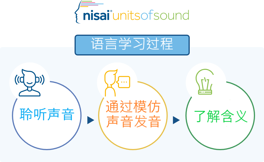 英語力を伸ばす為の必須の発話力（発音力）が習得できる