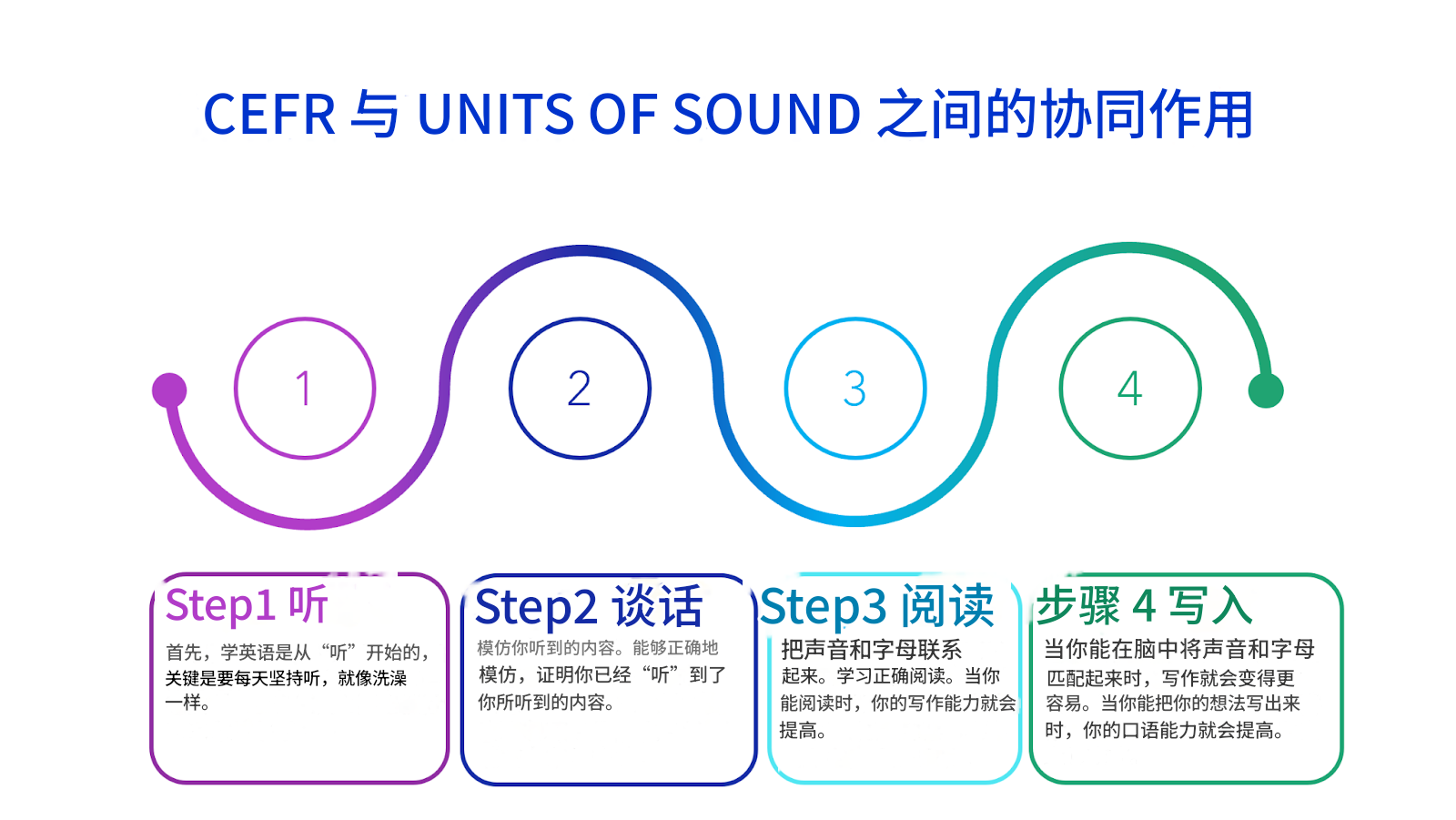 CEFRとUnits of Soundの相乗効果