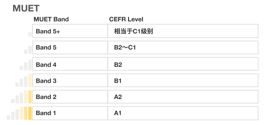 英検対策コース講師