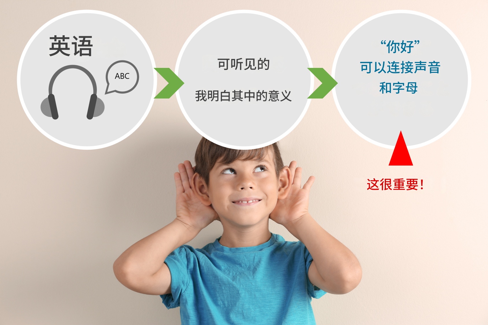 英語習得イメージ