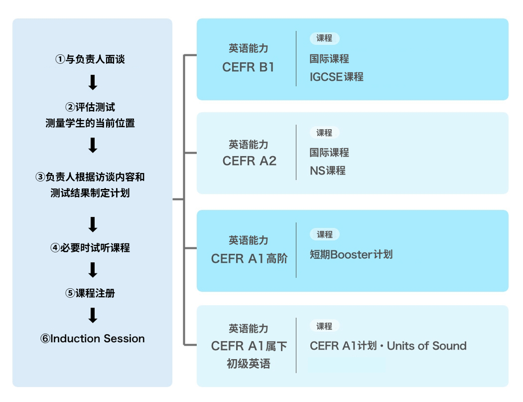 小学生向け不登校コース