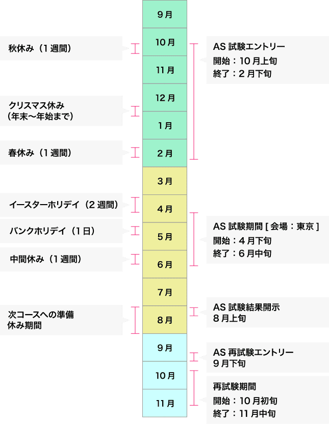 年間スケジュールの図