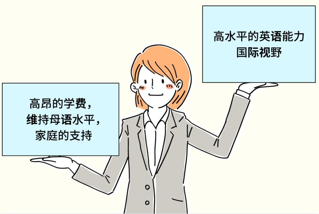 学费是多少？日语能力如何？入学前需要注意的缺点和要点