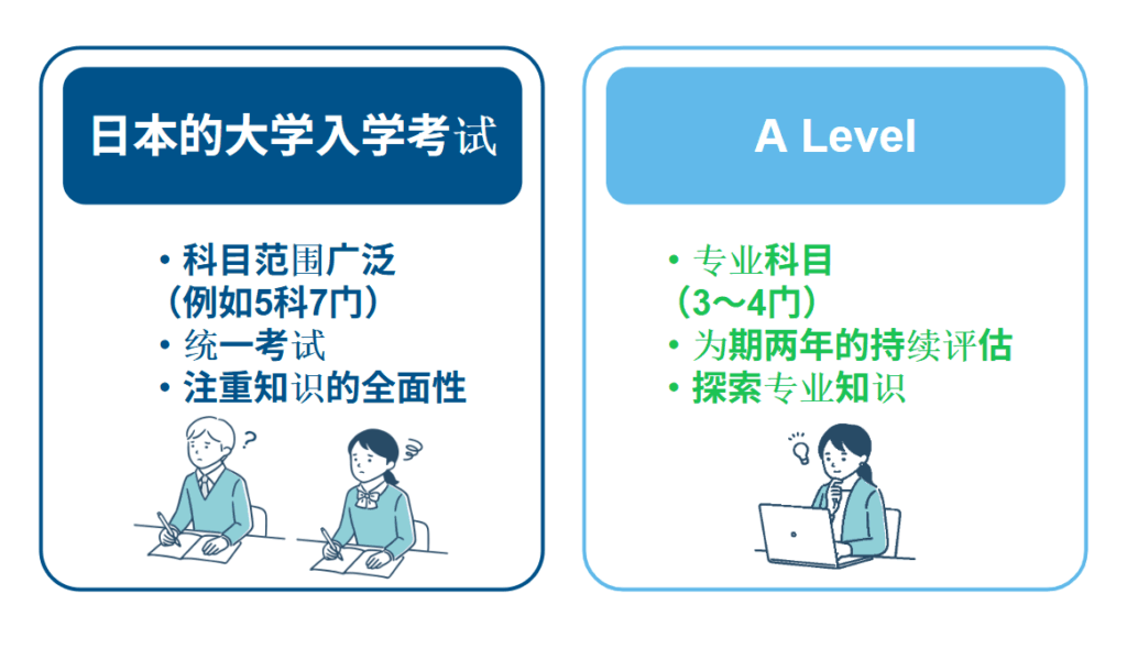 a-level-japan-diff