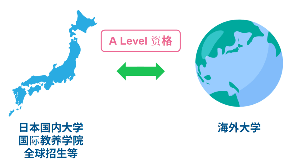 a-level-japan-entry