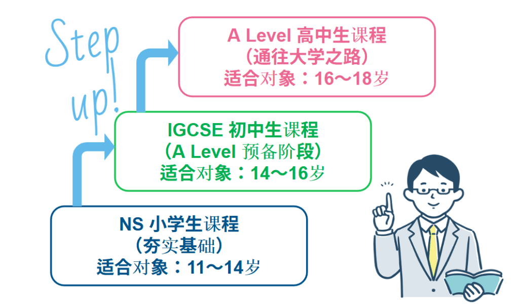 igcse-to-a-level